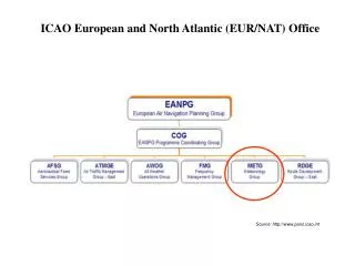 ICAO European and North Atlantic (EUR/NAT) Office