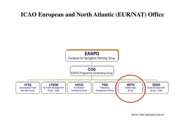 icao european and north atlantic eur nat office