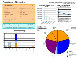 Department of Licensing