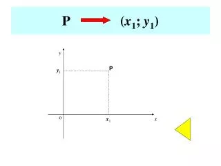 p x 1 y 1
