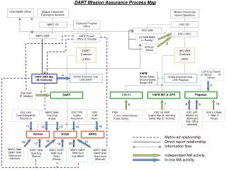 Mission Directorate Exploration Systems