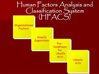 Human Factors Analysis and Classification System (HFACS)