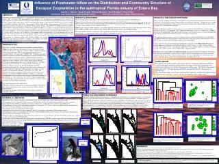 I nfluence of Freshwater Inflow on the Distribution and Community Structure of