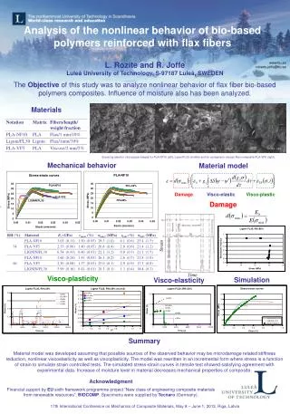 Analysis of the nonlinear behavior of bio-based polymers reinforced with flax fibers