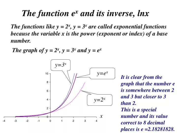 the function e x and its inverse lnx