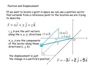 Position and Displacement