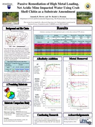 Klondike Mine Discharge, 15 gpm KL-1, Cambria County, PA (Image Courtesy of Dr. Rachel Brennan)