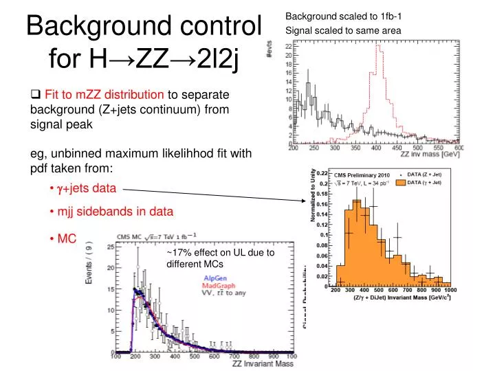 background control for h zz 2l2j