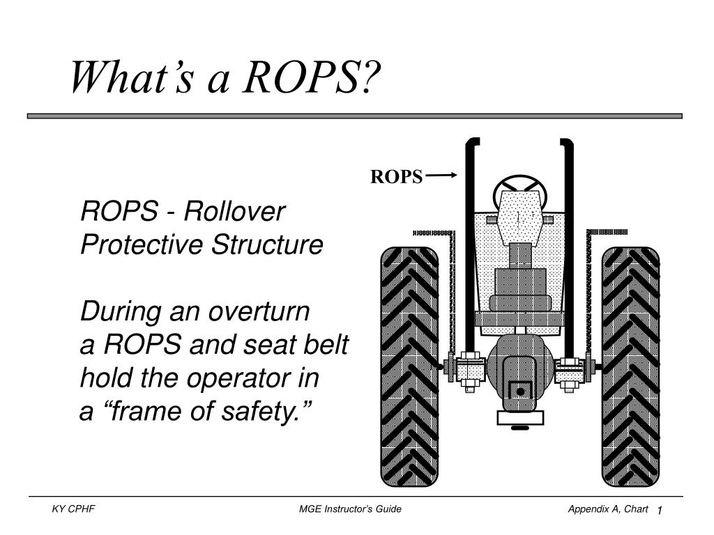 PPT - What’s a ROPS? PowerPoint Presentation, free download - ID:6756899