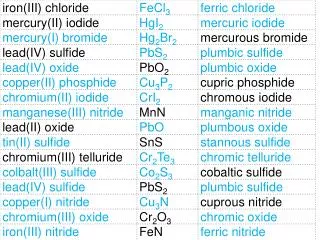 TODAY: Polyatomic Ions 			 Read pages 41-42