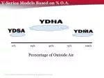 Y-Series Models: Performance Based on Outside Air Percentage - slide 1