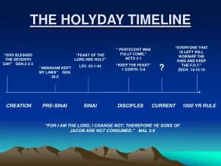 THE HOLYDAY TIMELINE