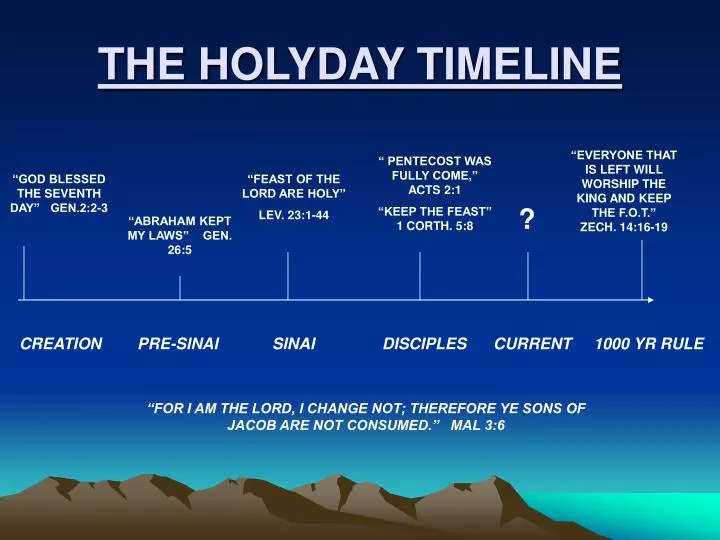the holyday timeline