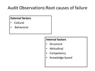 Audit Observations:Root causes of failure