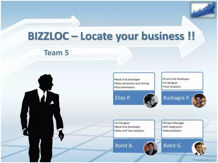bizzloc locate your business