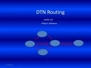 DTN Routing CMPE 257 Philip P. Mathew