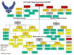 Wing Commander CW/CC C/Duncan - slide 1