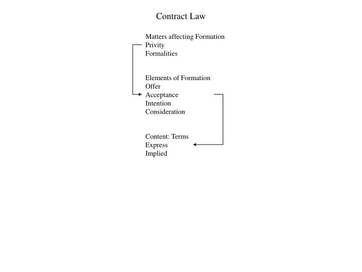 contract law