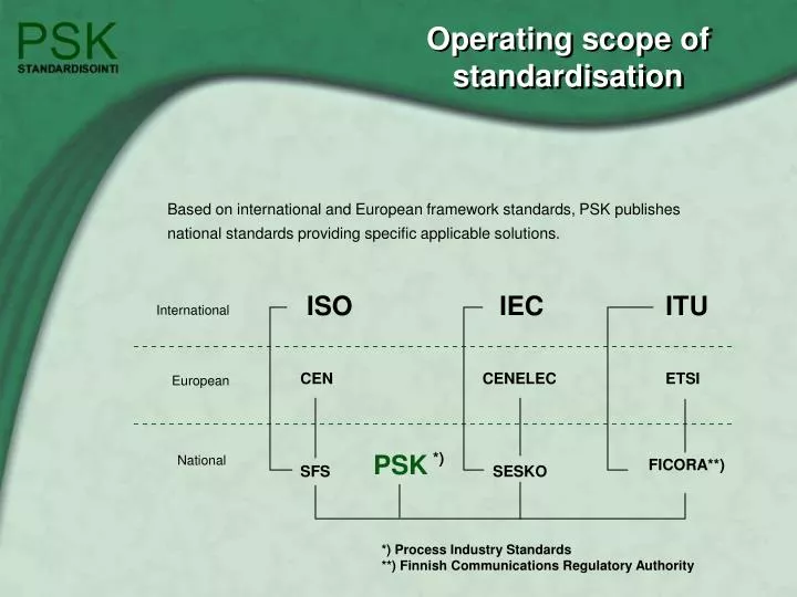 operating scope of standardisation