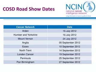 COSD Road Show Dates