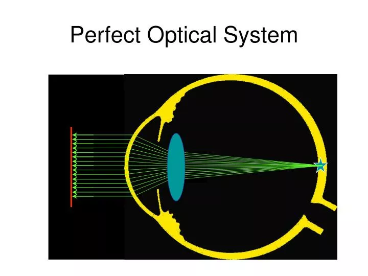 perfect optical system