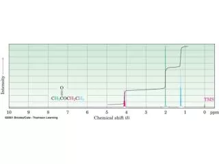 Reactivity of carbonyl derivatives is regulated by the balance