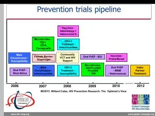 Prevention trials pipeline