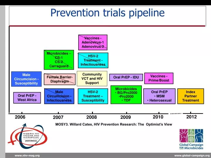 prevention trials pipeline
