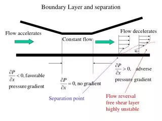 Boundary Layer and separation