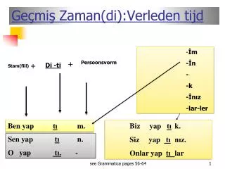 ge mi zaman di verleden tijd