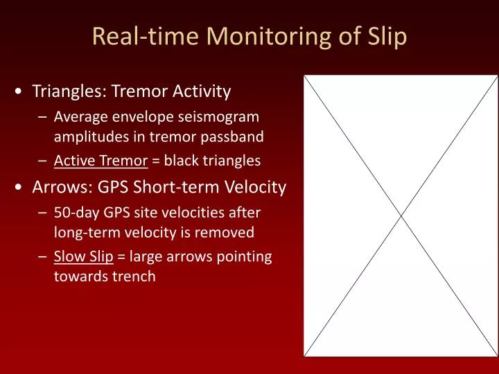 real time monitoring of slip