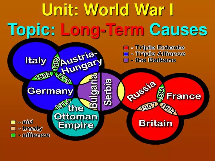 unit world war i topic long term causes