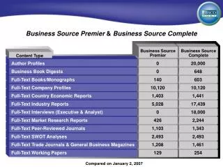 Business Source Premier &amp; Business Source Complete