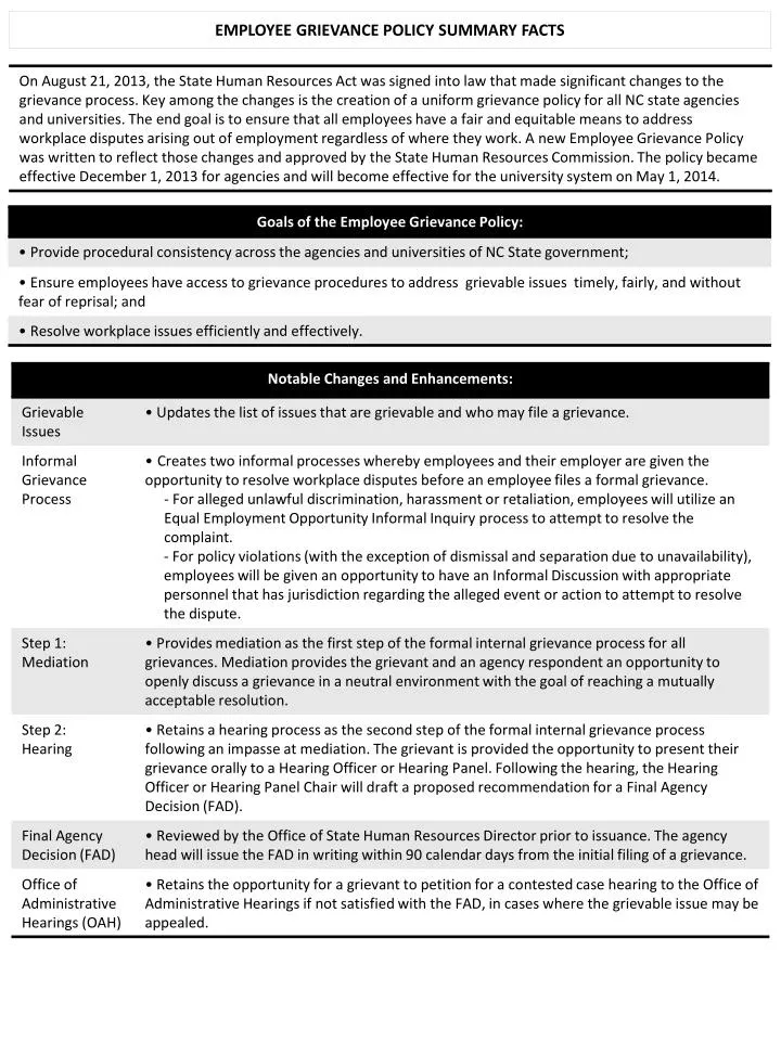 employee grievance policy summary facts