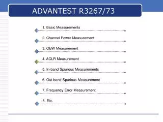 advantest r3267 73