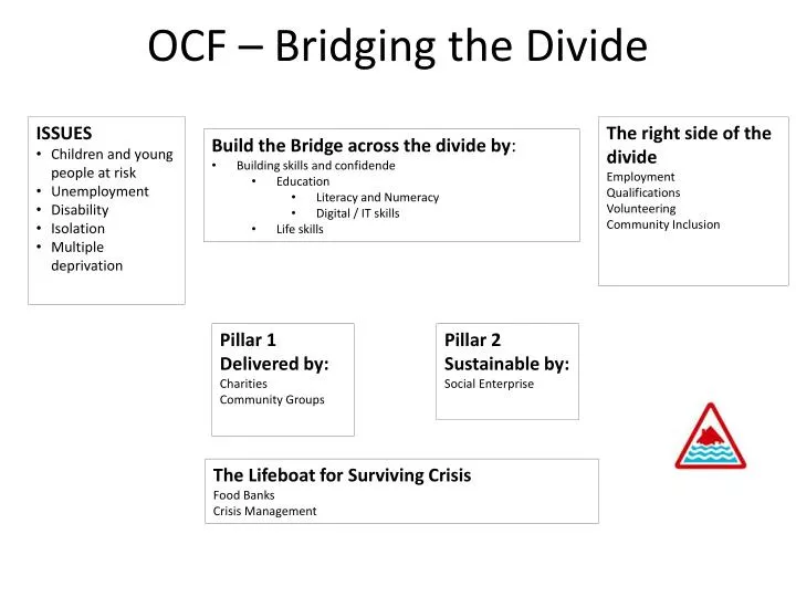ocf bridging the divide