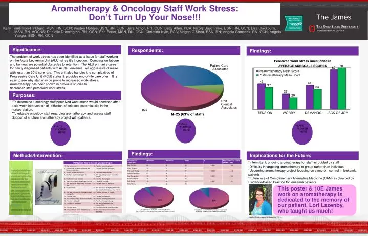 aromatherapy oncology staff work stress don t turn up your nose