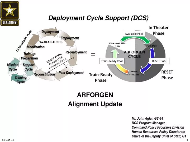 deployment cycle support dcs