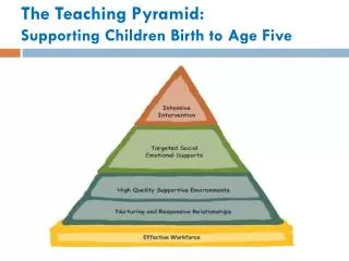 The Teaching Pyramid: Supporting Children Birth to Age Five