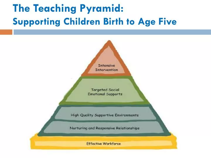 the teaching pyramid supporting children birth to age five