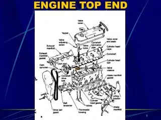 ENGINE TOP END