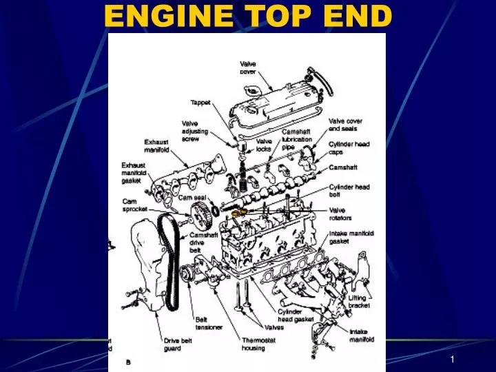 engine top end