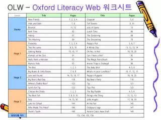 OLW - Oxford Literacy Web ????