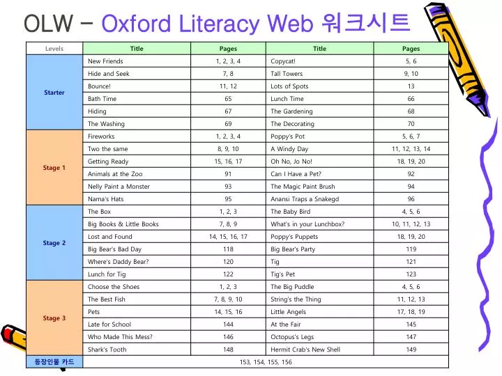 olw oxford literacy web