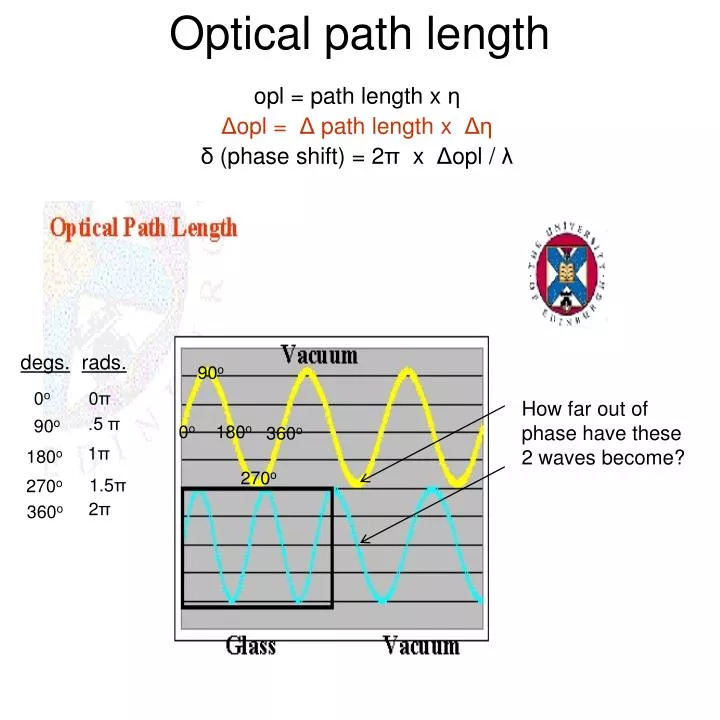 optical path length