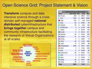 Open Science Grid: Project Statement &amp; Vision