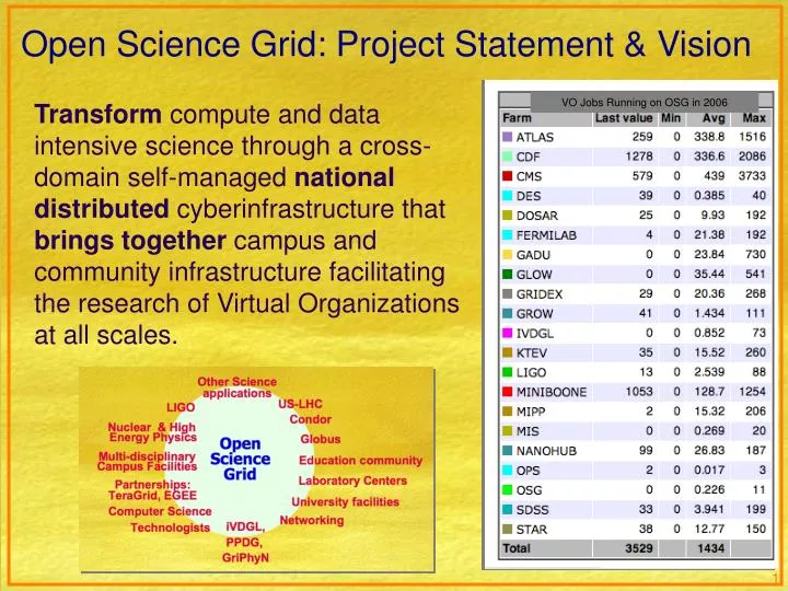 open science grid project statement vision