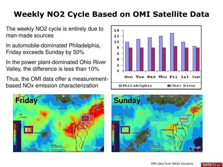 weekly no2 cycle based on omi satellite data