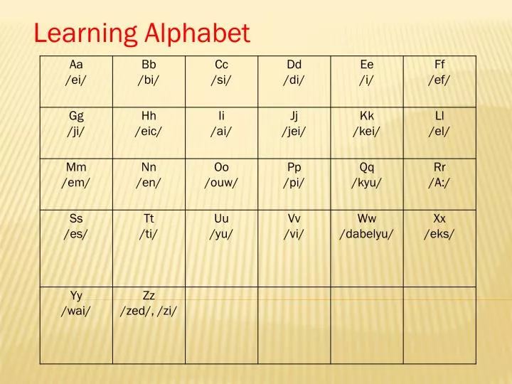 learning alphabet