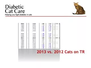 2013 vs. 2012 Cats on TR